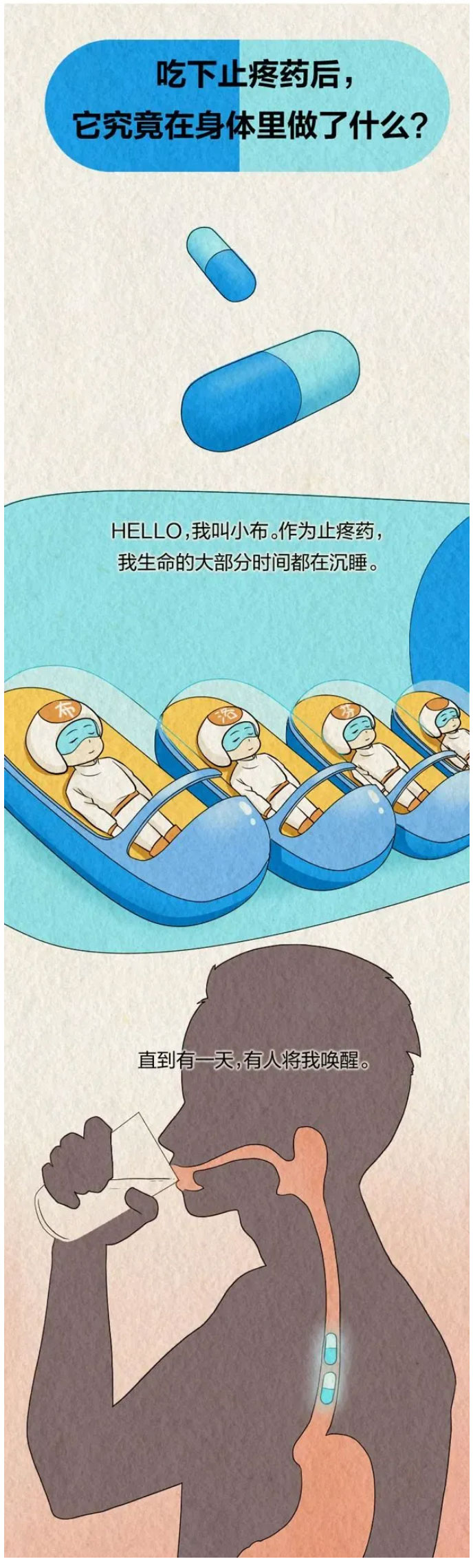 吃下去的布洛芬，到底是怎么找到身体哪儿疼的？1.jpg