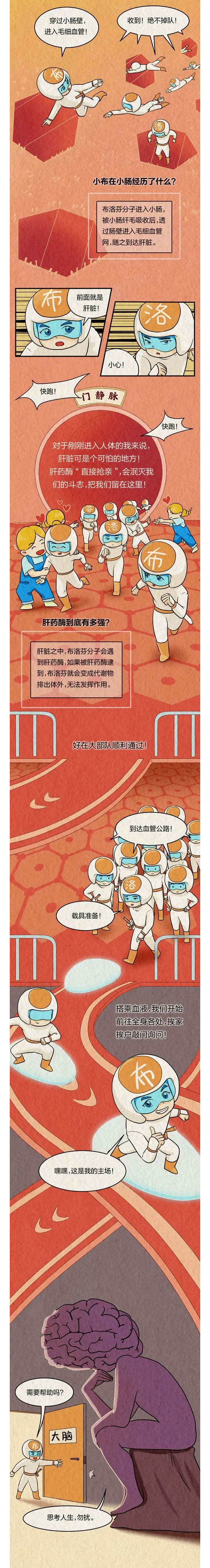 吃下去的布洛芬，到底是怎么找到身体哪儿疼的？3.jpg
