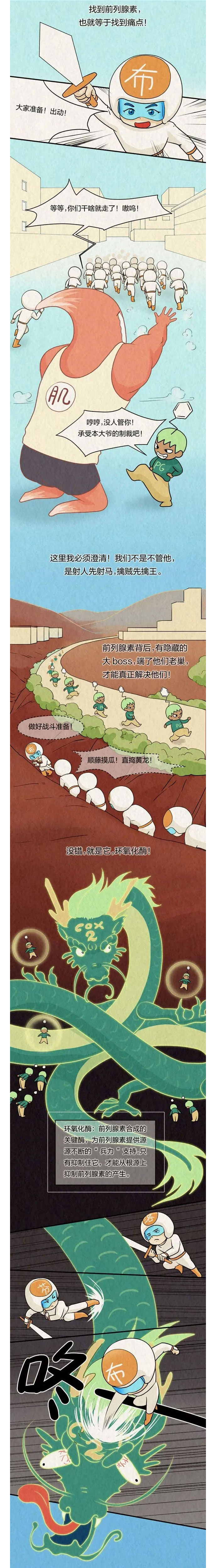 吃下去的布洛芬，到底是怎么找到身体哪儿疼的？6.jpg