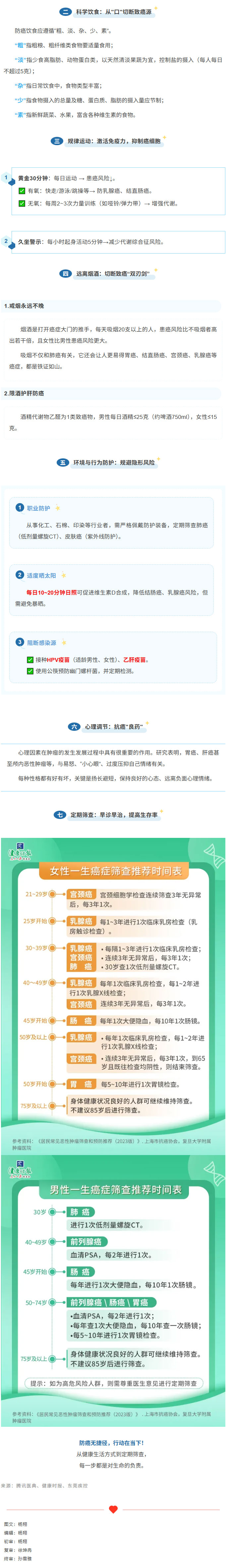 从头到脚的防癌重点，建议收藏！02.jpg