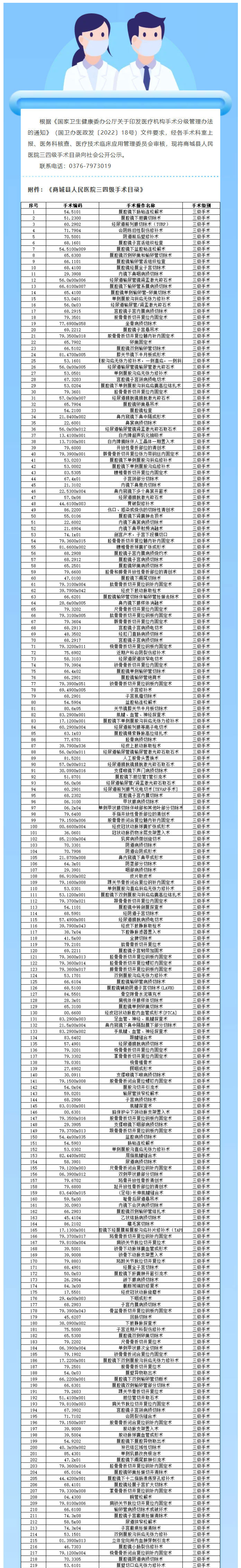 商城县人民医院关于三四级手术目录的公示01.jpg
