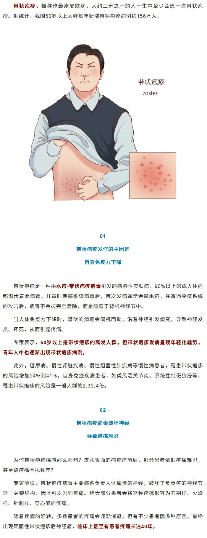 巨疼！会传染！过度劳累、熬夜或引起这种病_01.jpg